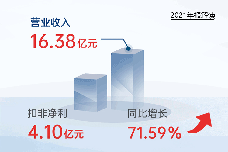 您收到一封乐动网页版登录入口-乐动（中国）
2021年“成绩单”